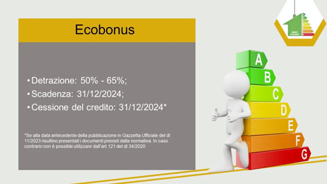 ecobonus